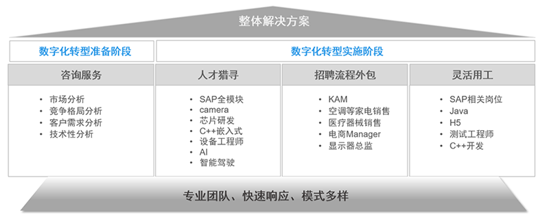 万象城AWC(中国)国际人力资源公司的一站式整体人才解决方案