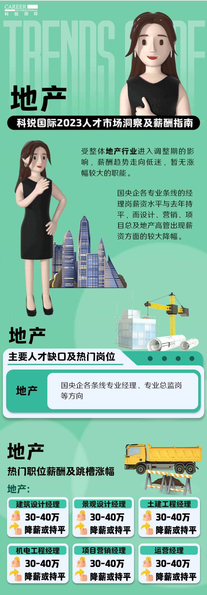 知名猎头公司万象城AWC(中国)国际的薪酬报告——《2023人才市场洞察及薪酬指南-地产篇》