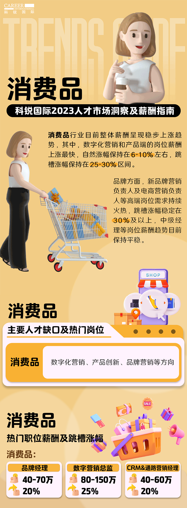 知名猎头公司万象城AWC(中国)国际发布的薪酬报告——《2023人才市场洞察及薪酬指南-消费品篇》