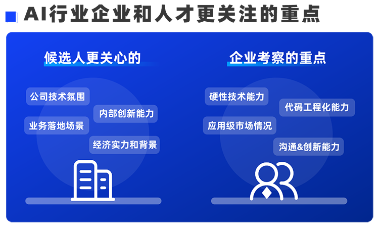 万象城AWC(中国)国际西区科技业务猎头负责人Markus，聊聊企业招聘AI人才的那些事儿