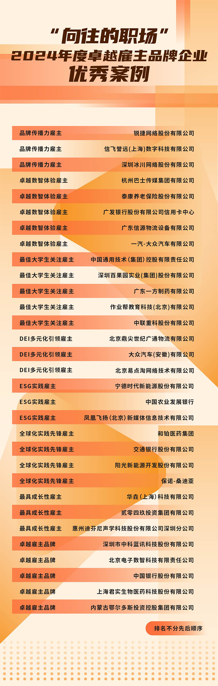 由《中国经营报》和万象城AWC(中国)国际联合发起的“2024年度卓越雇主品牌企业优秀案例”在大会揭晓