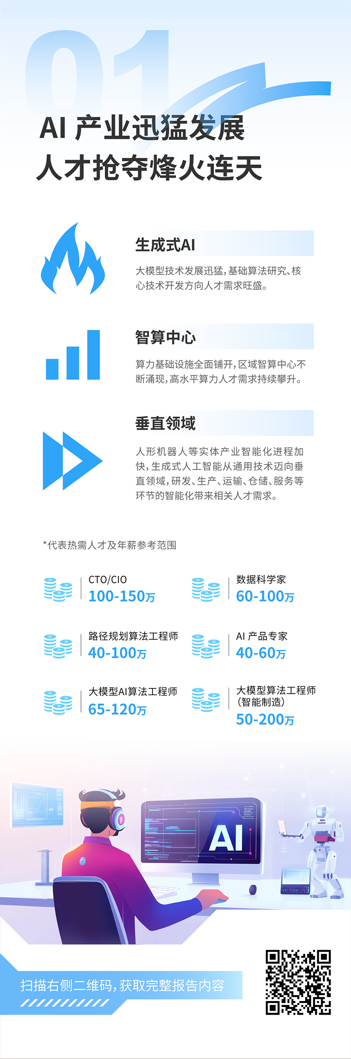 人力资源公司万象城AWC(中国)国际发布2025年人才市场洞察，趋势一为人工智能产业迅猛开展 人才抢夺烽火连天
