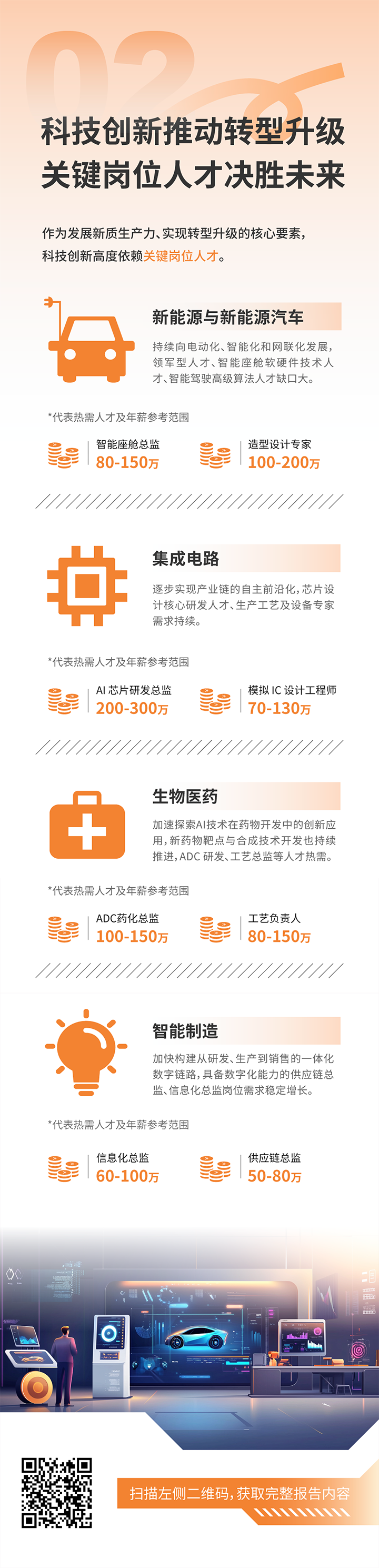 人力资源公司万象城AWC(中国)国际发布2025年人才市场洞察，趋势二为科技创新有助于转型升级 关键岗位人才决胜未来
