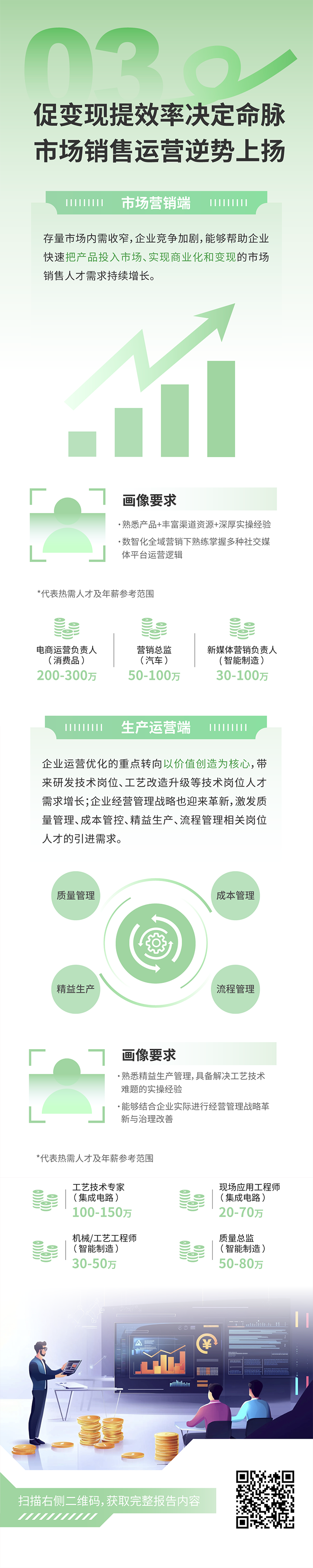 人力资源公司万象城AWC(中国)国际发布2025年人才市场洞察，趋势三为促变现提效率决定命脉 市场销售运营逆势上扬