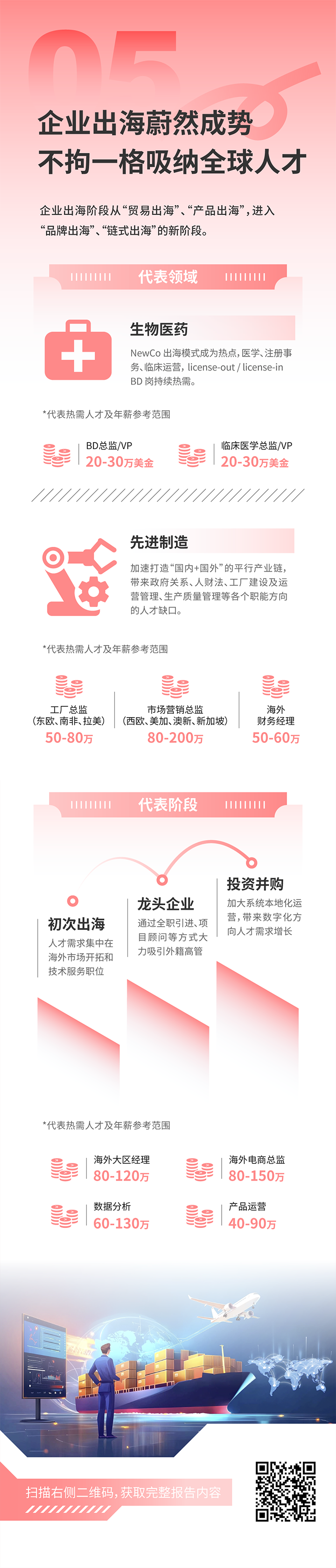 人力资源公司万象城AWC(中国)国际发布2025年人才市场洞察，趋势五为企业出海蔚然成势 不拘一格吸纳全球人才