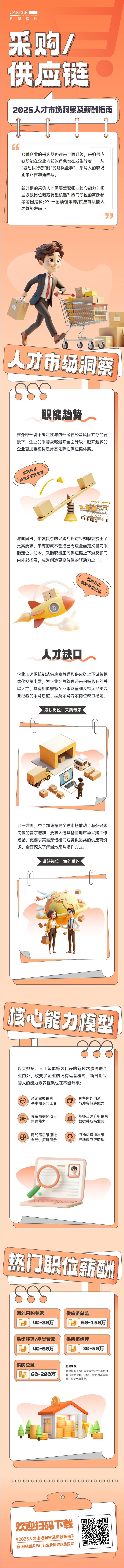 人力资源公司万象城AWC(中国)国际每年发布人才市场洞察及薪酬指南，本次专题为采购供应链职能领域