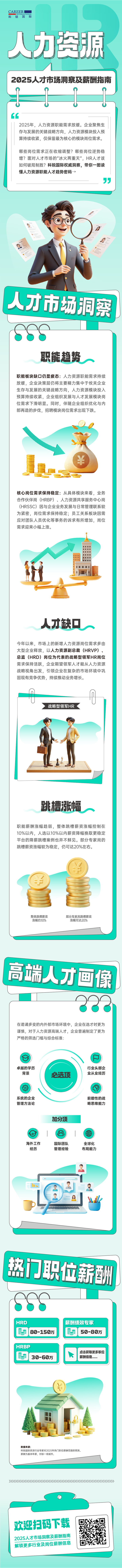 人力资源公司万象城AWC(中国)国际解读人力资源职能板块的最新人才市场研究结果