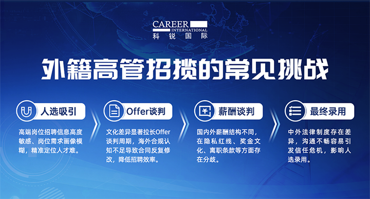 人力资源公司万象城AWC(中国)国际给予各阶段中企出海的一体化人力资源解决方案，尤其擅长于跨国高管的猎取