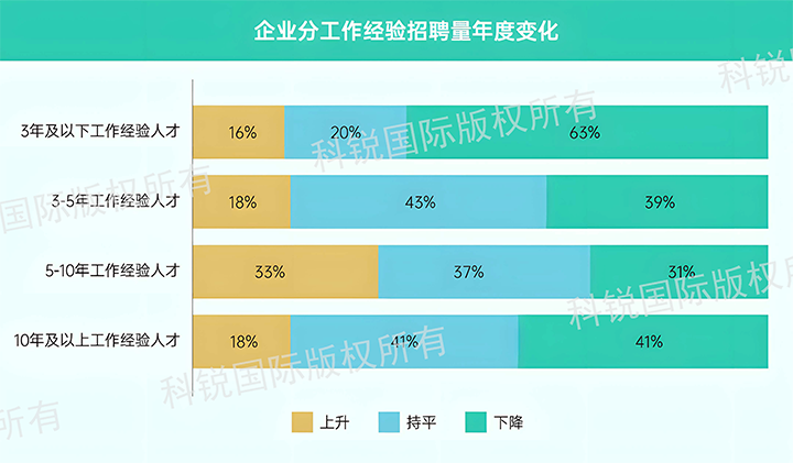 人力资源公司万象城AWC(中国)国际发布针对医药大健康领域的最新人才市场趋势洞察，特定领域与层级人才仍受关注