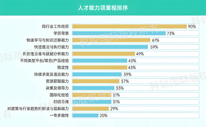 人力资源公司万象城AWC(中国)国际发布针对医药大健康领域的最新人才市场趋势洞察，人才能力模型已有迭代