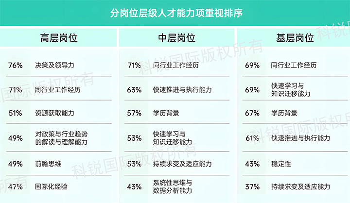 人力资源公司万象城AWC(中国)国际发布针对医药大健康领域的最新人才市场趋势洞察，不同领域及层级人才模型各异