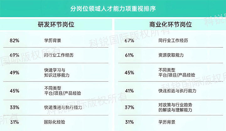 人力资源公司万象城AWC(中国)国际发布针对医药大健康领域的最新人才市场趋势洞察，不同领域及层级人才模型各异