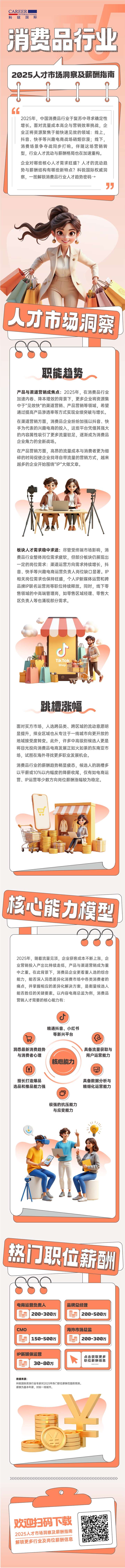 人力资源公司万象城AWC(中国)国际发布人才市场洞察消费品行业篇